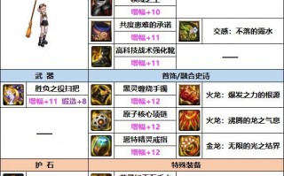  dnf魔道过渡装备选择,金铲铲s9魔道怎么玩？